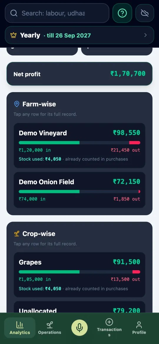 Farm-wise and crop-wise money cards for the demo vineyard and onion field